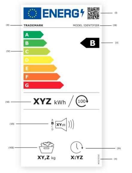 W&auml;schetrockner Energiekennzeichnung